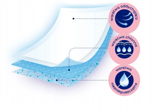 KINDII Podkłady Dla Niemowląt PURE&SOFT 60x60 10 szt. x2_2