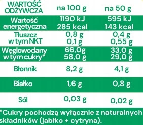 Wartości odżywcze rollsy jabłko-cytryna Naturalnie Zdrowi