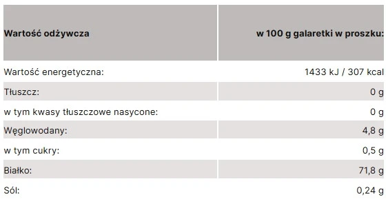 Galaretka owoce leśne BEZ CUKRU Celiko Bez glutenu przeźroczysta x2_2