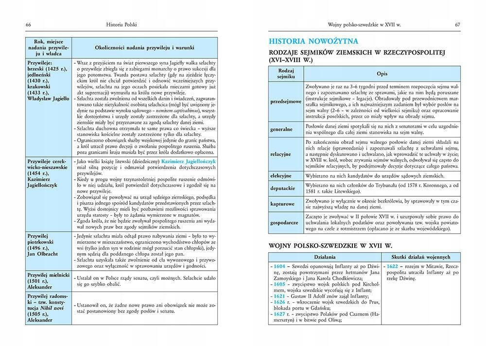Tablice Historyczne Definicje Daty Wydarzenia Justyna Piekarczyk Greg_3