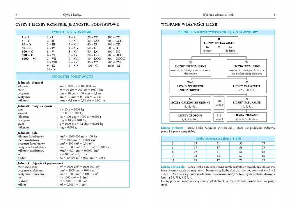 Tablice Matematyczne Definicje Wzory Beata Prucnal Greg_3