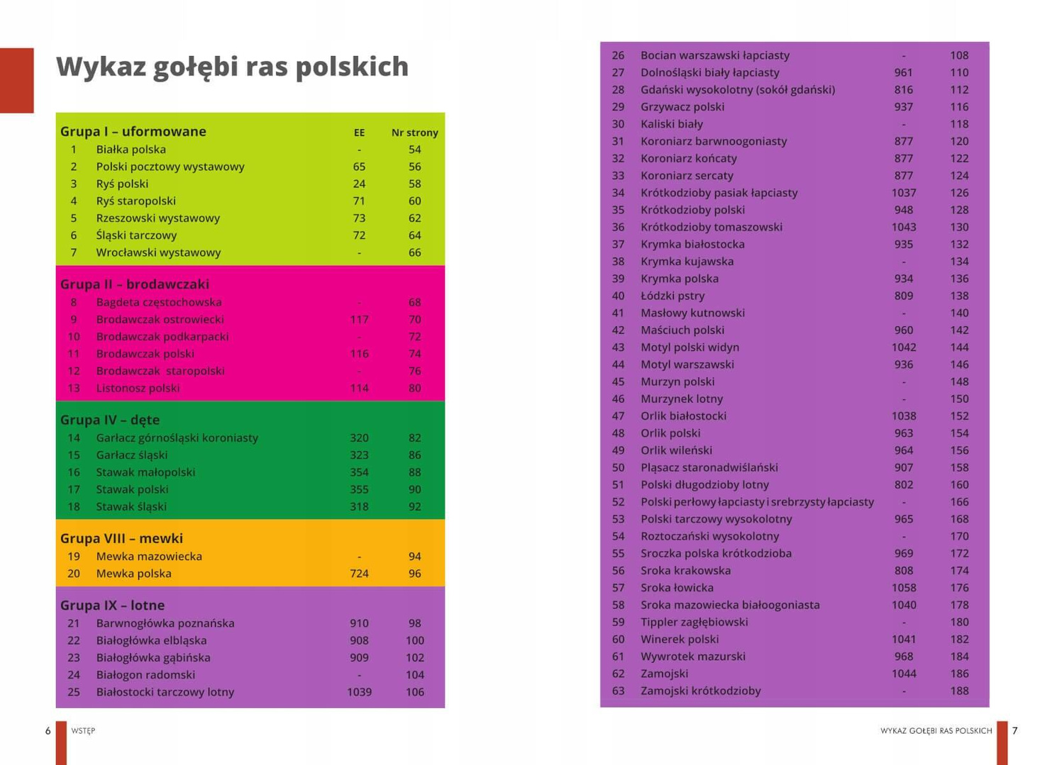 Atlas Gołębi Polskie RASY Opis 63 GOŁĘBI Manfred Uglorz TW SBM_2