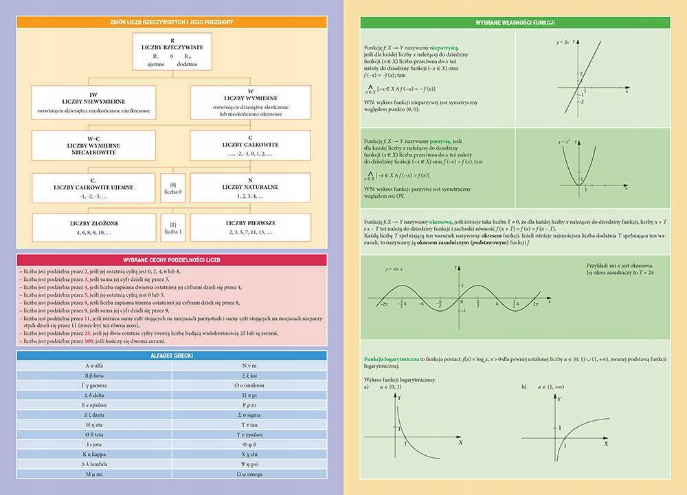 Vademecum Matura Matematyka Poziom Podstawowy I Rozszerzony 2024 Greg_2