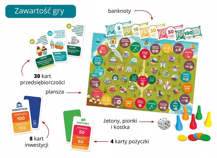 Gra Rodzinna MAŁY INWESTOR Planszowa Uczy Jak Zarabiać 7+ Kapitan Nauka_2