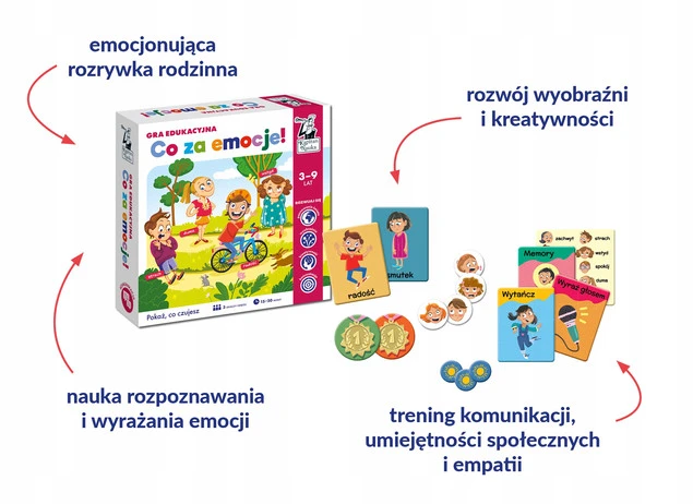 Co za emocje Gra edukacyjna Kapitan Nauka elementy
