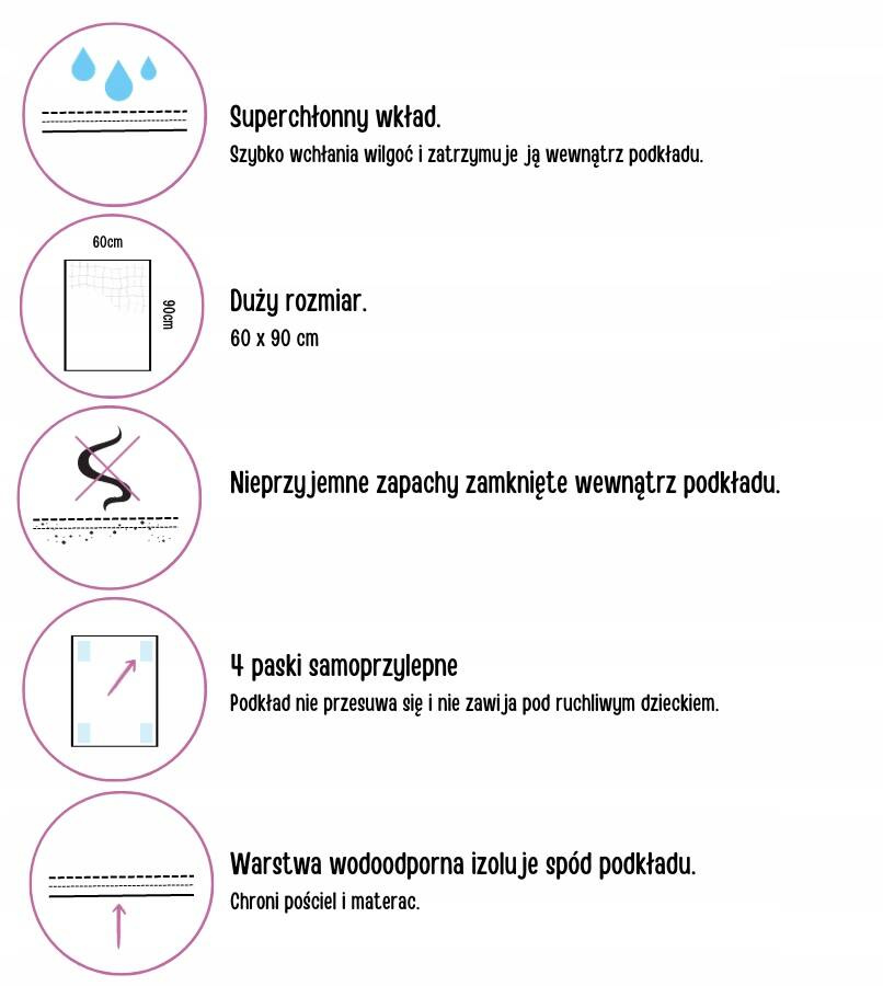 3x BOCIOLAND Podkład Podkłady Higieniczny Jednorazowy 60x90 Przewijak 30szt_2