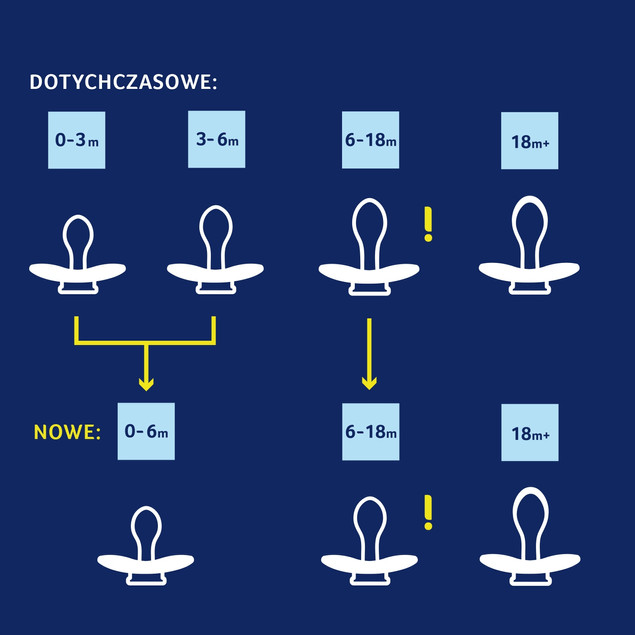 LOVI SMOCZEK SILIKONOWY DYNAMICZNY 18m+ 2szt CAPICHILL ŚWIECĄCY_2