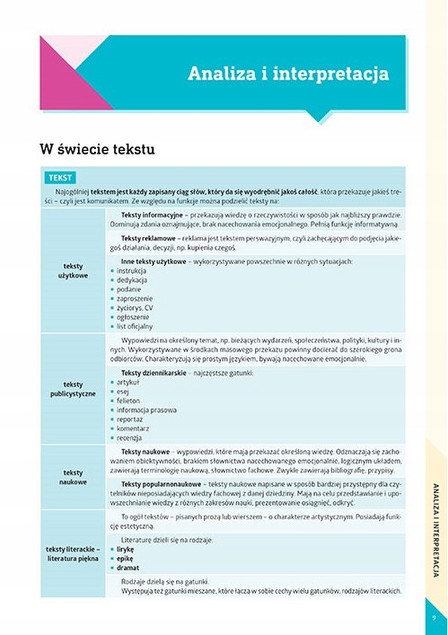Egzamin Ósmoklasisty 2026 JĘZYK POLSKI Repetytorium + ARKUSZE 8 Klasa GREG_5
