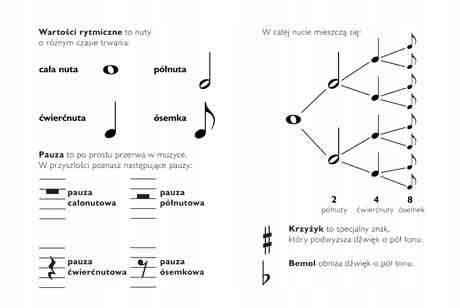 Zeszyt DO NUT Z Szeroką Pięciolinią Siedmioróg_3