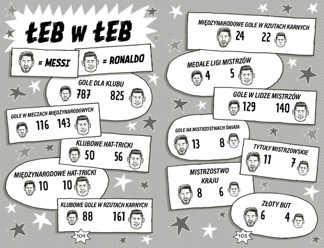 Messi rządzi. Football superstars Simon Mugford