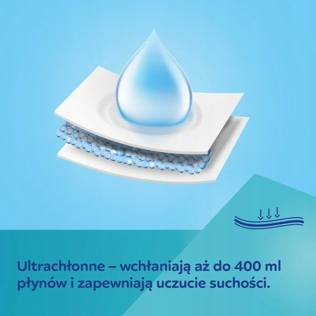 CANPOL Zestaw 2x Majtki Poporodowe 2w1 S/M+ Chusteczki Naw. 60szt. Gratis
