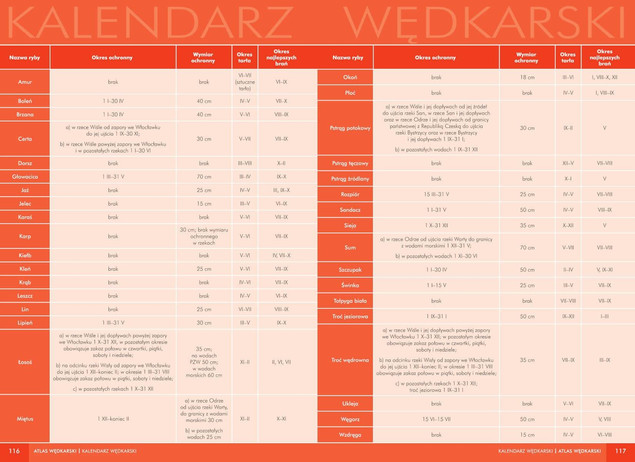 Atlas Ryb Polskich i Atlas Wędkarski