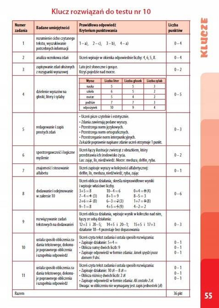 TESTY 1 PRZYKŁADY TESTÓW SPRAWDZAJĄCYCH DLA KL. 1 WYD. PRYZMAT