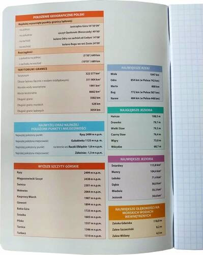 Zeszyt tematyczny GEOGRAFIA A5 w kratkę 60 kartek UNIPAP Ze Ściągą