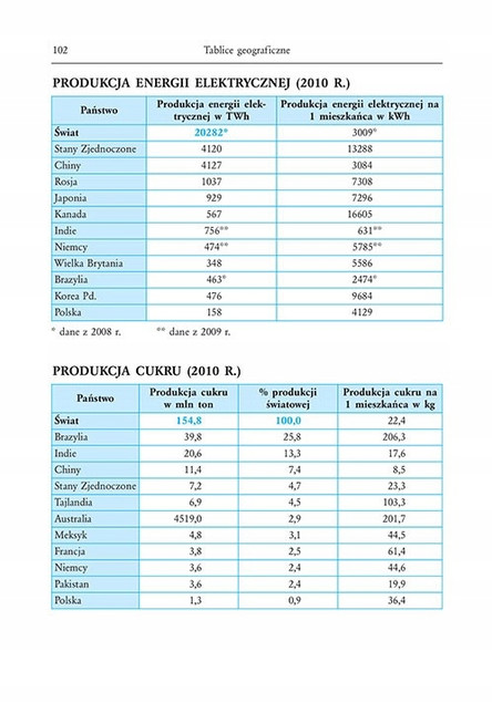 Historia 7-8 Repetytorium 2025/2026 Aktualna Podstawa Programowa + Tablice