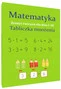 Tabliczka mnożenia