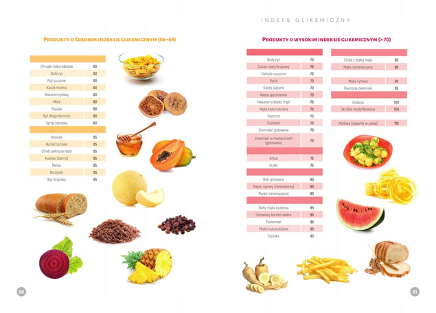 Dieta Niski Indeks Glikemiczny Cukrzyca Otyłość Daria Pociecha SBM (TW)