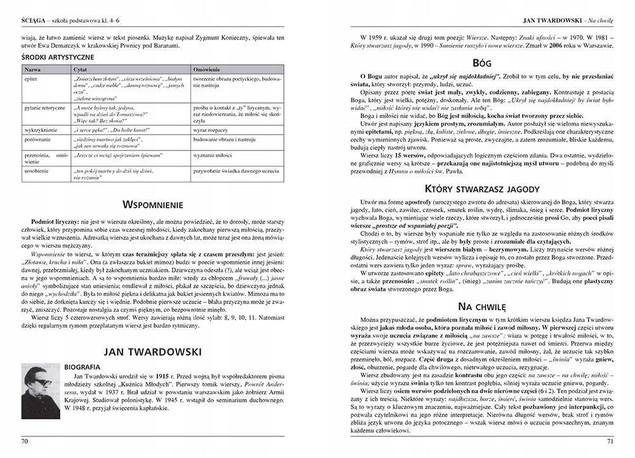 Ściąga. Szkoła podstawowa klasy 4-6