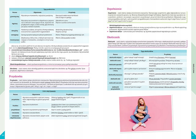 Nowy Egzamin ósmoklasisty - język polski. Repetytorium - 2024