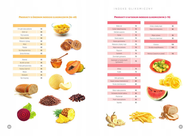 Dieta. Niski indeks glikemiczny – Daria Pociecha