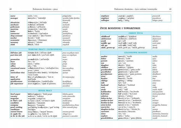 Tablice język angielski