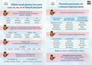 PLANSZE ORTOGRAFICZNE - ZESTAW 12 PLANSZ EDUKACYJNYCH WYD. PRYZMAT