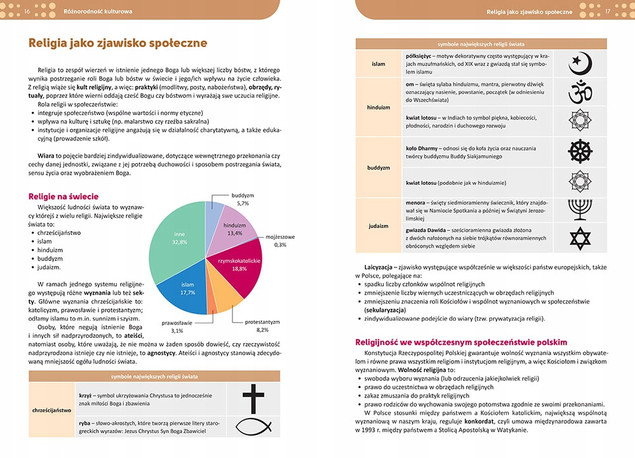 Repetytorium Wiedza o Społeczeństwie – Praca zbiorowa