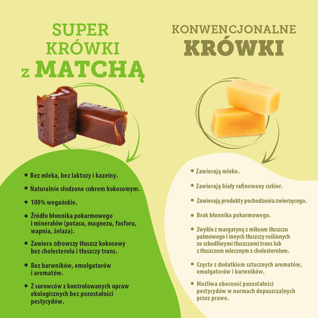 SUPER FUDGIO wege Krówki Bezmleczne z Matchą 150g