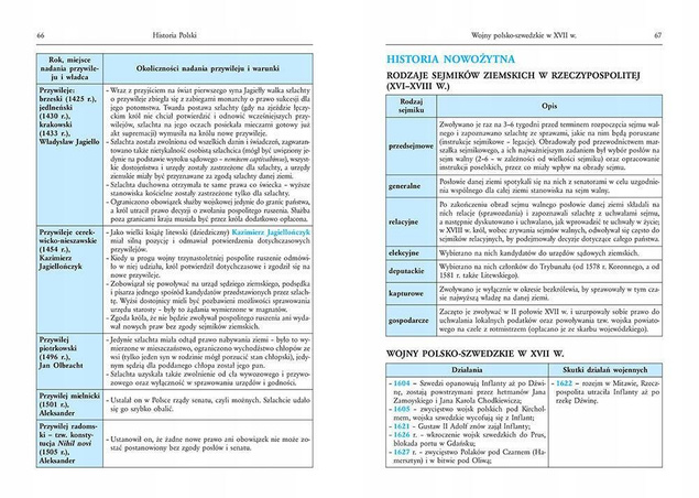 Tablice Historyczne Definicje Daty Wydarzenia Justyna Piekarczyk Greg