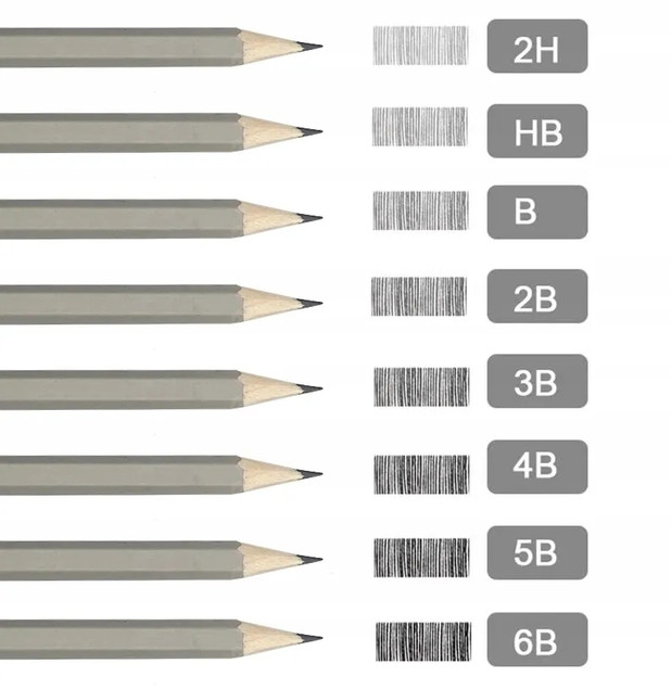 Ołówek techniczny 4B Schemat