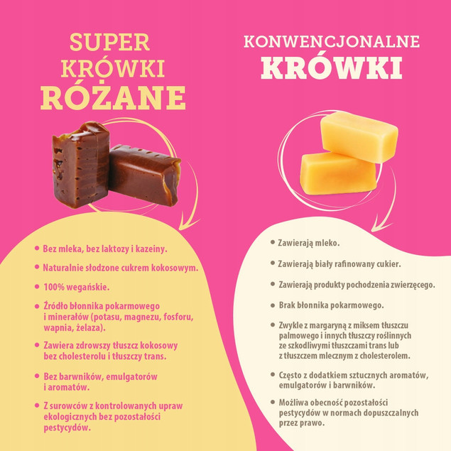 SUPER FUDGIO wege Krówki Bezmleczne o smaku Różanym 150g