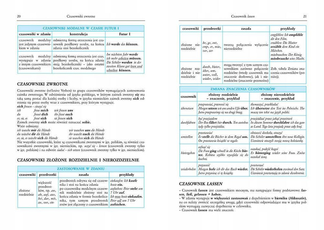 Tablice Język Niemiecki Gramatyka Słowotwórstwo Greg
