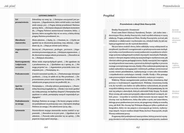 Jak pisać rozprawkę, opowiadanie, charakterystykę - poradnik GREG