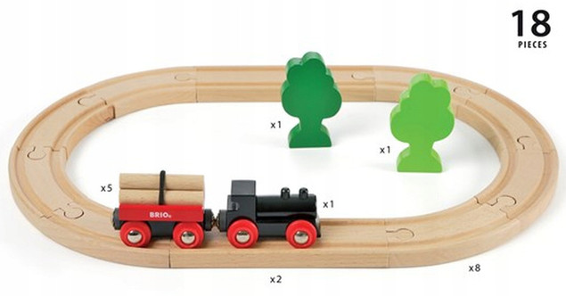 Brio Kolejka Podstawowa kolejka leśna 33042