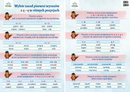 PLANSZE ORTOGRAFICZNE - ZESTAW 12 PLANSZ EDUKACYJNYCH WYD. PRYZMAT