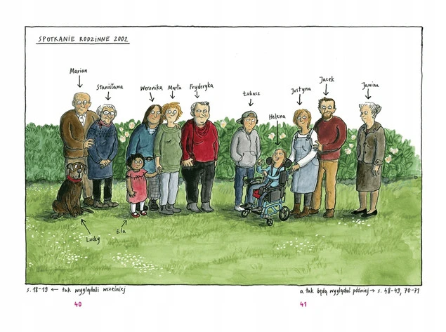 Ilustracje z książki Od stóp do głów