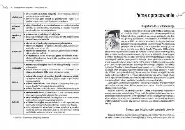 Proszę państwa do gazu. Ludzie, którzy szli. Lektura z opracowaniem