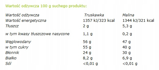 HELPA Bio Różdżki Smaku TRUSKAWKA MALINA 6M+ 20g