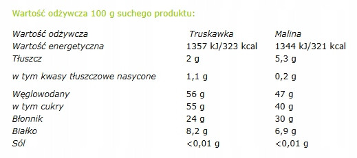 HELPA Bio Różdżki Smaku TRUSKAWKA MALINA 6M+ 20g