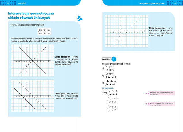 Repetytorium Matematyka Liceum Technikum 2024-2026 Greg