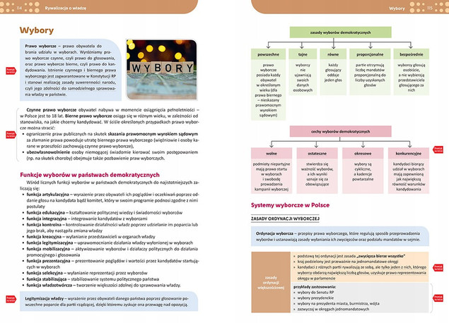 Repetytorium Wiedza o Społeczeństwie – Praca zbiorowa