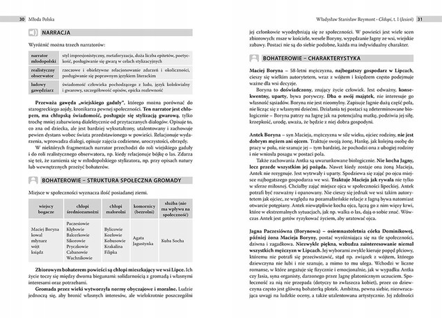Ściąga. Liceum, technikum. Część 3