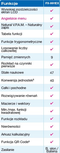 Kalkulator Naukowy Casio FX-991CEX 668 Funkcji Matura Studia