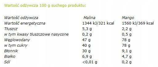 Różdżki Smaku Malina Mango Bio Helpa – ekologiczne owoce liofilizowane
