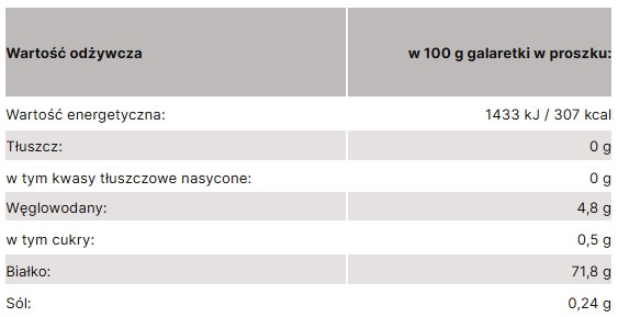 Galaretka owoce leśne BEZ CUKRU Celiko Bez glutenu przeźroczysta x3