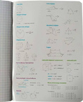 Zeszyt Szkolny Ze Ściągą MATEMATYKA A5 60k W Kratkę Unipap