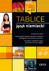Tablice Język Niemiecki Gramatyka Słowotwórstwo Greg