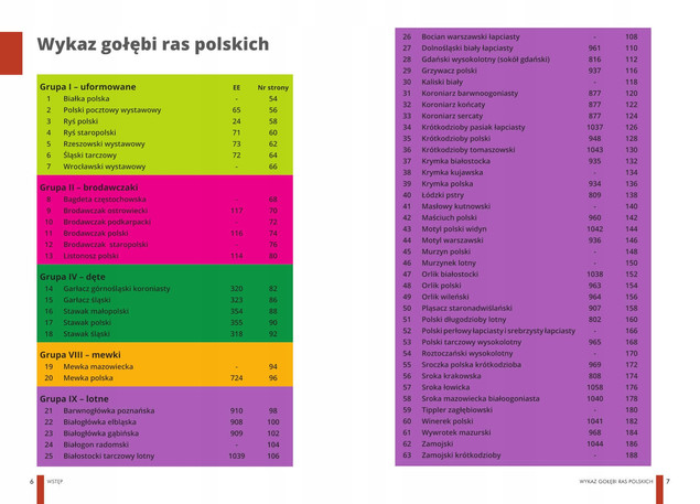 Atlas GOŁĘBI Polskie Rasy Opis 63 Gołębi Manfred Uglorz SBM