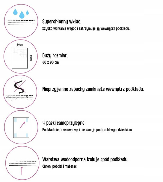 3x BOCIOLAND Podkład Podkłady Higieniczny Jednorazowy 60x90 Przewijak 30szt