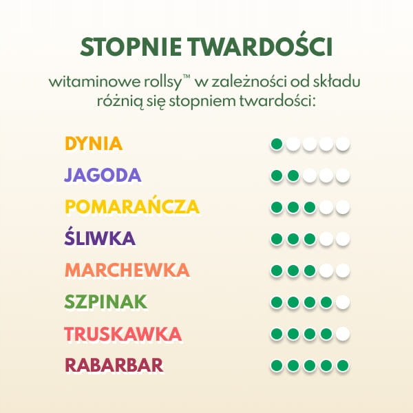 Przekąska Owocowe Rollsy Mango Witamin C Naturalnie Zdrowi 50g